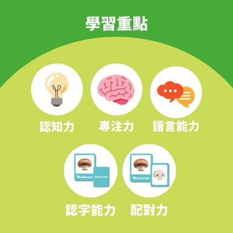 中英文雙語蔬果卡