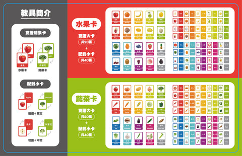 中英文雙語蔬果卡