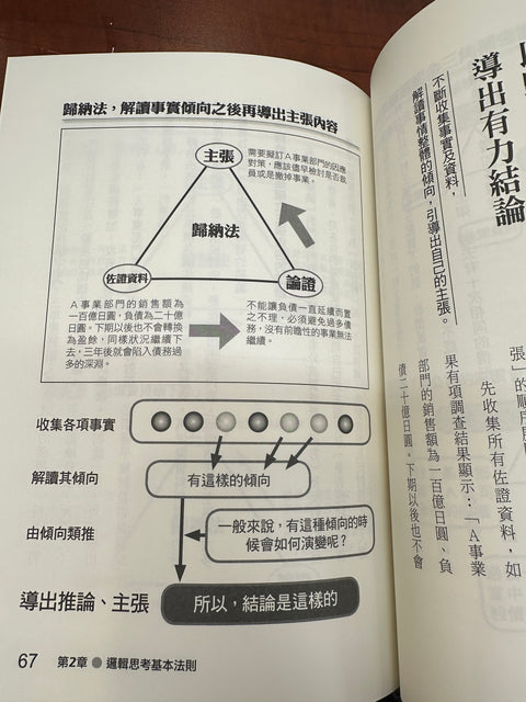 圖解邏輯思考法：整理想法、應答自如、看清情況，工作與日常生活暢通無阻的35項致勝準則