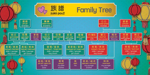 Celebrating Chinese New Year - Cantonese ｜過新年