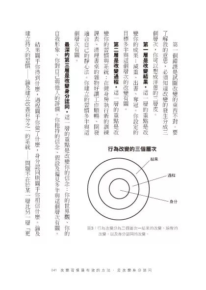 原子習慣：細微改變帶來巨大成就的實證法則